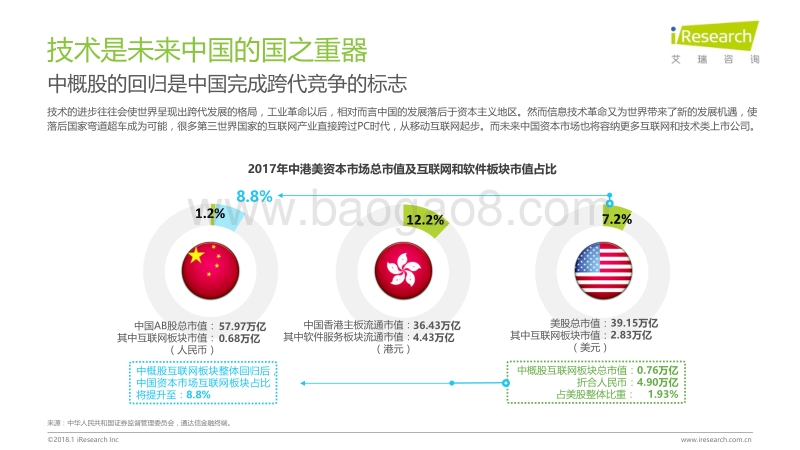 2018年中国互联网产业发展报告.pdf_第4页