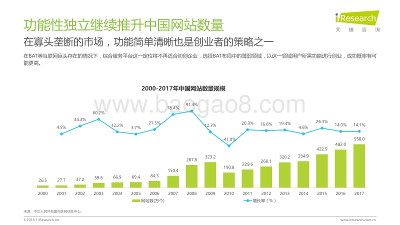 2018年中国互联网产业发展报告.pdf_第5页