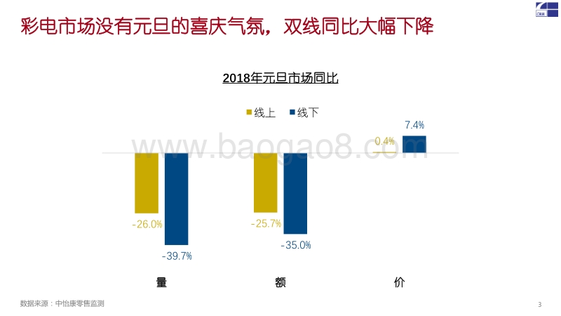 2018年元旦彩电市场总结.pdf_第4页