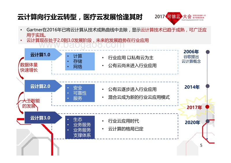 云计算在医疗行业的应用 &医疗云可信选型评估标准发布.pdf_第5页