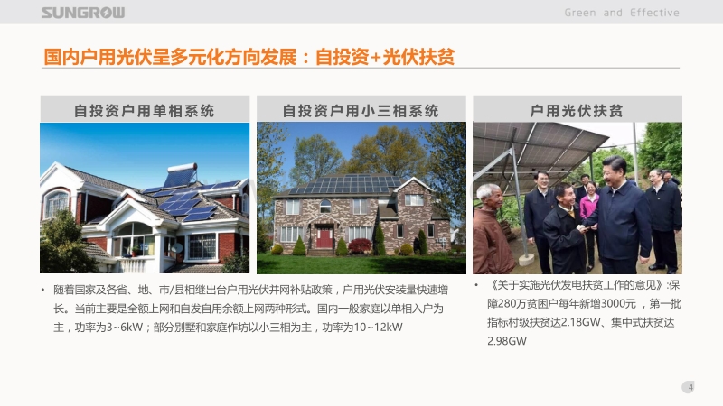 邓君 iSolar_户用光伏智慧阳光解决方案.pdf_第4页
