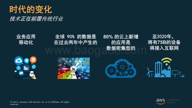 01-1 风起云涌 唯快不破.pdf_第5页