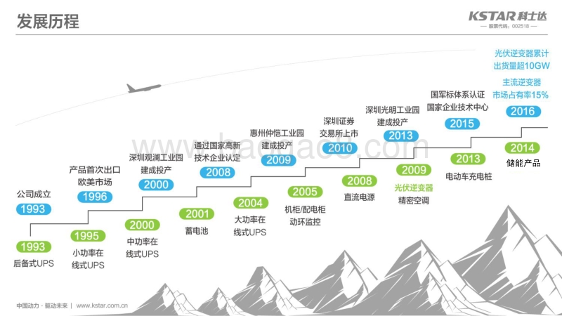 02-2, 20171207-先进光伏逆变技术发展展望深圳科士达杜成瑞.pdf_第3页