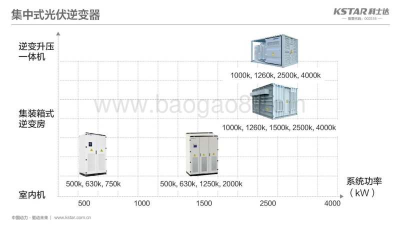 02-2, 20171207-先进光伏逆变技术发展展望深圳科士达杜成瑞.pdf_第5页