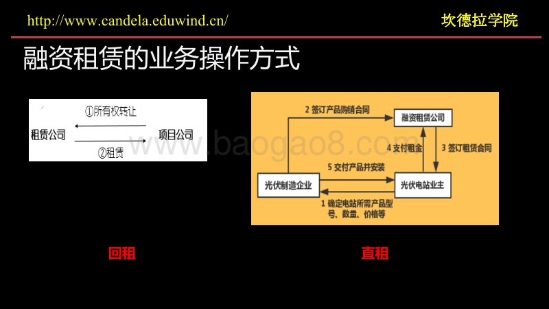蒋华庆 分布式光伏融资租赁十条注意事项.pdf_第5页