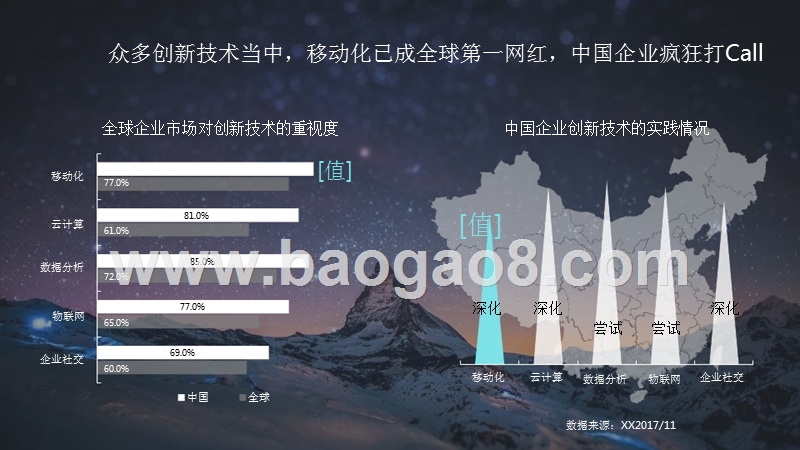 中国移动信息化发展研究——移动化的回响.pptx_第5页
