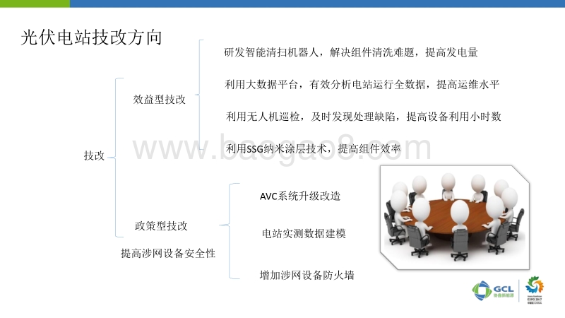 苏州协鑫新能源运营科技有限公司 陈晓东 光伏电站技术改造探讨.pdf_第3页