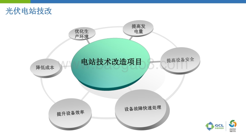 苏州协鑫新能源运营科技有限公司 陈晓东 光伏电站技术改造探讨.pdf_第5页