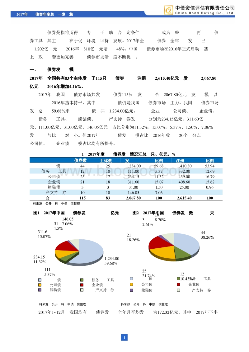 2017年绿色债券年度总结——发行篇.pdf_第2页