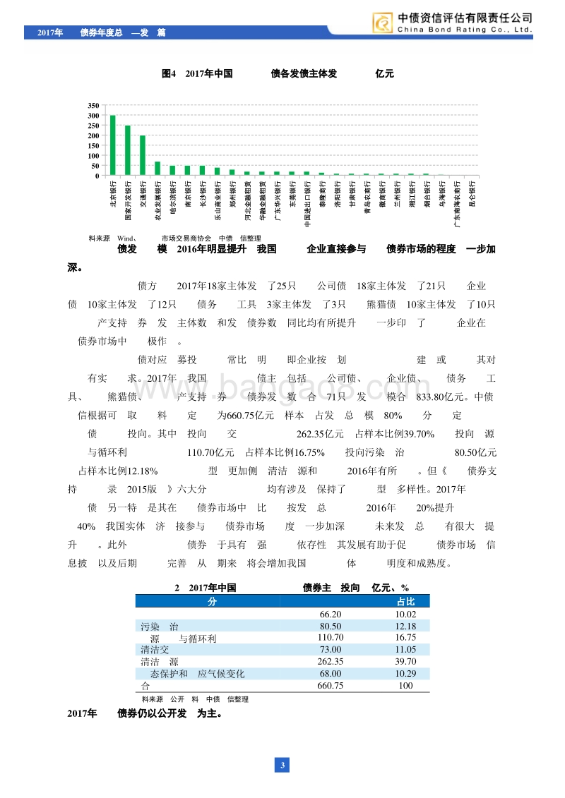 2017年绿色债券年度总结——发行篇.pdf_第4页