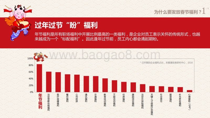 中国企业新年福利调研报告.pdf_第4页