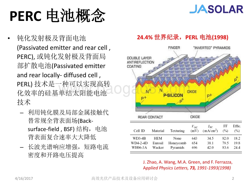 6 PV Cell technologies and Equipment Discussion-Chinese.pdf_第2页