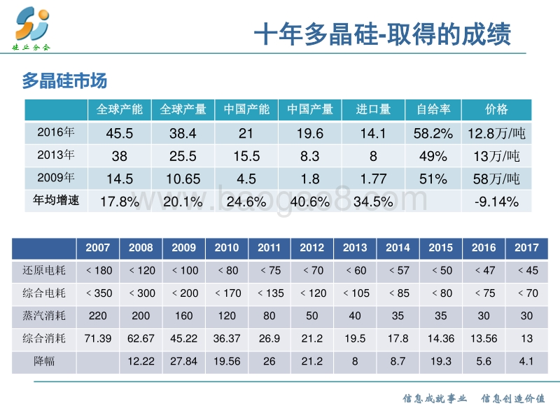 6 2017年中期多晶硅市场回顾及展望-马海天.pdf_第3页
