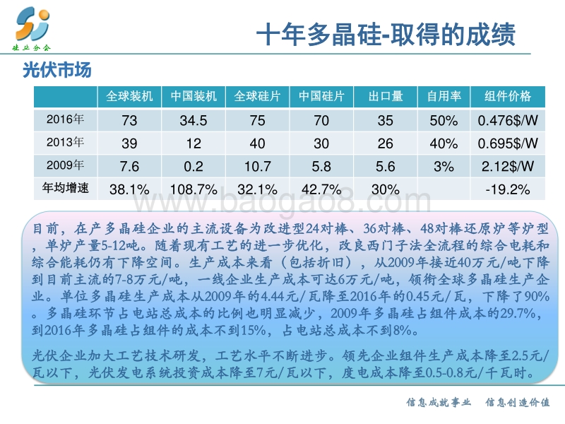 6 2017年中期多晶硅市场回顾及展望-马海天.pdf_第4页