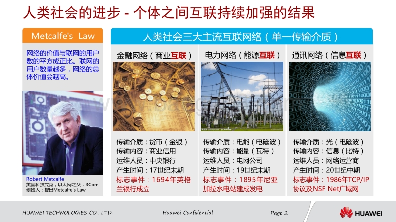 01-2万物互联时代的新能源互联网_V5.0华为（刘云峰）.pdf_第2页