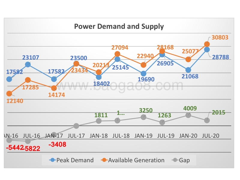 Suzhou INVESTMENT OPPORTUNITIES IN POWER SECTOR OF PAKISTAN CHINA-PAK ECONOMIC CPRRIDOR.pdf_第5页