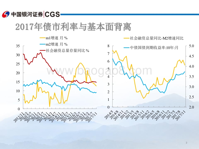 2018债市年度投资策略：剖析影响债市的核心因素.pdf_第2页