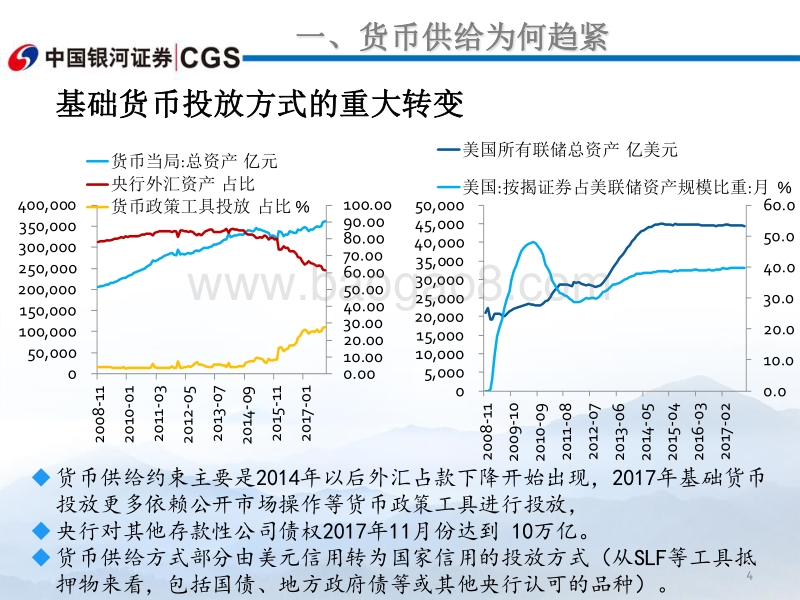 2018债市年度投资策略：剖析影响债市的核心因素.pdf_第4页