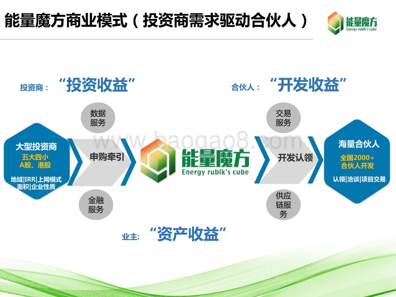 娄永刚 加速分布式光伏开发最后一公里.pdf_第4页