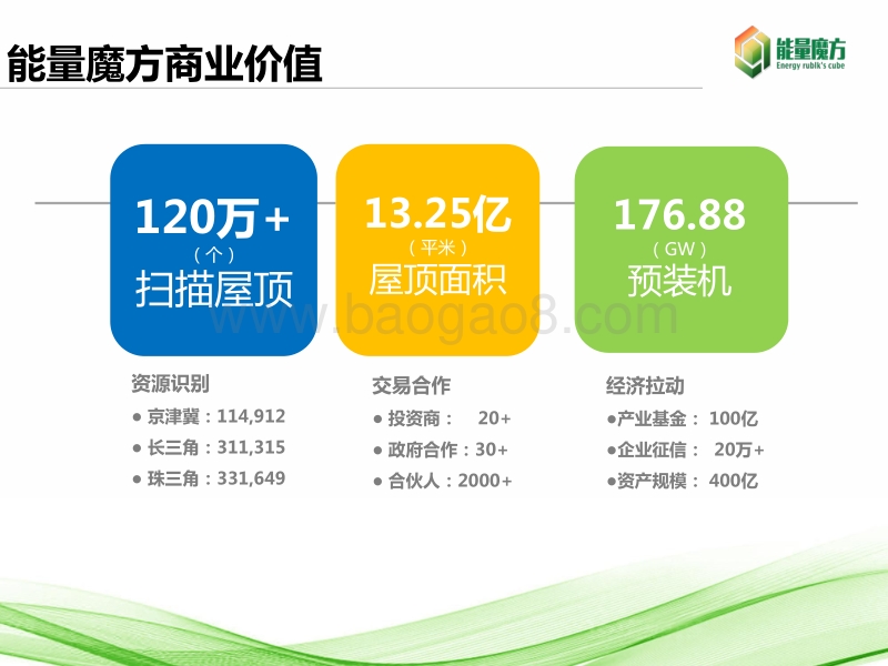 娄永刚 加速分布式光伏开发最后一公里.pdf_第5页