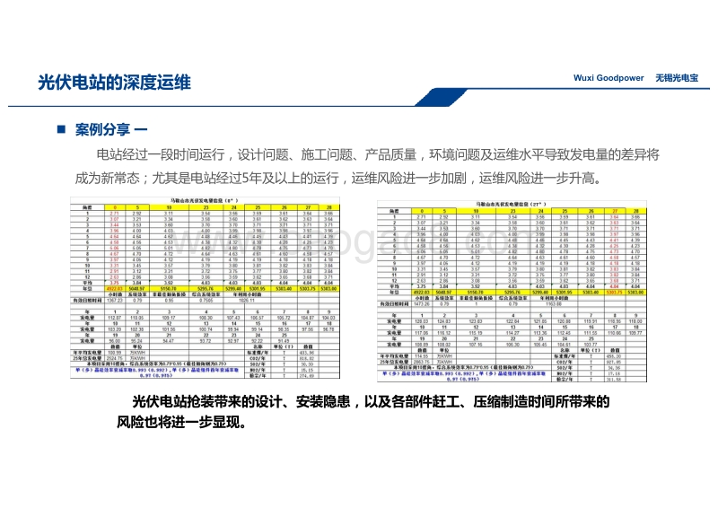 无锡光电宝 温冬波 运维前置引领体系+大数据+技术改造的深度运维.pdf_第4页