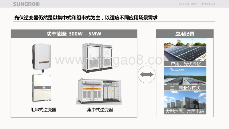11阳光-2016年国内光伏逆变器市场回顾及展望.pdf_第3页