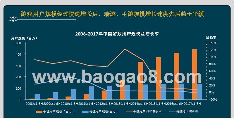 绝地求生类游戏研究报告 ：“吃鸡”游戏用户画像及营销策略分析.pptx_第4页