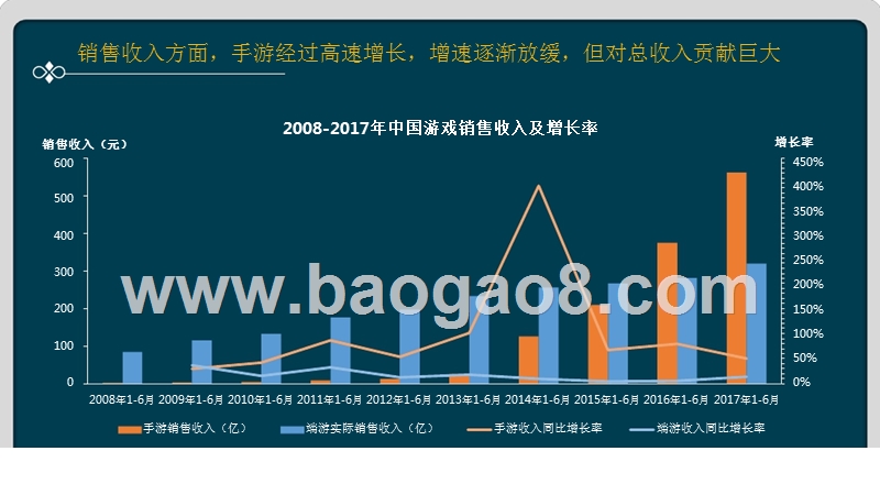 绝地求生类游戏研究报告 ：“吃鸡”游戏用户画像及营销策略分析.pptx_第5页