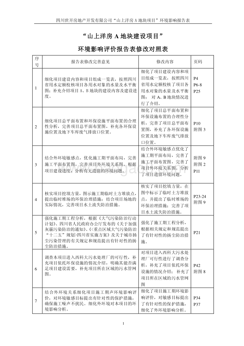 XX住宅区环境影响评价报告表.pdf_第4页