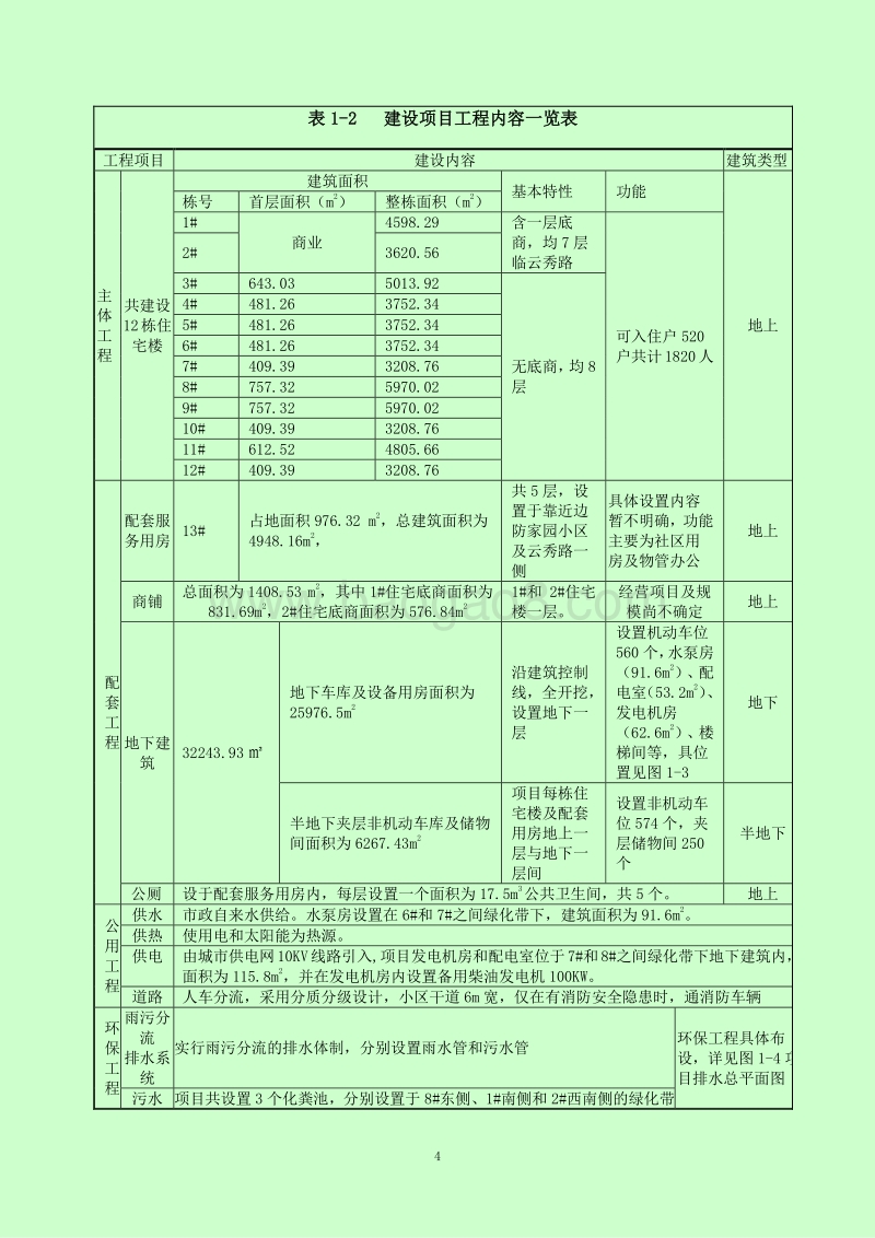 XX住宅区建设项目环境影响报告书.doc_第4页