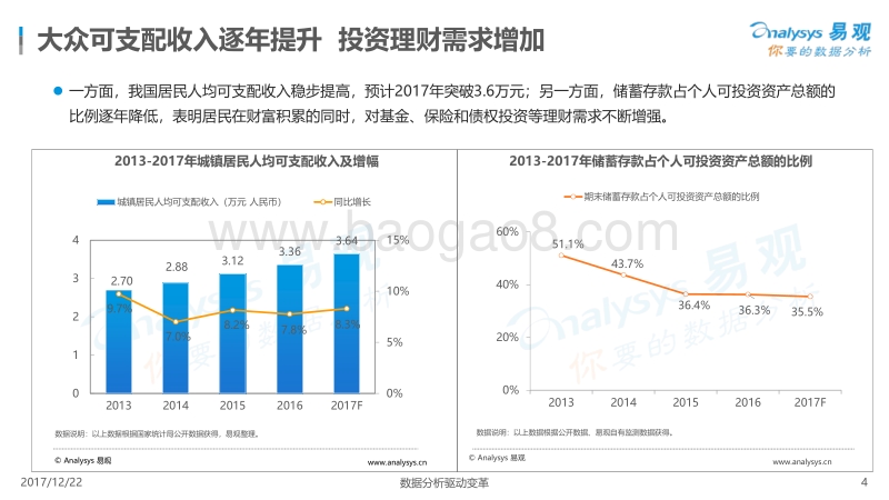 2017中国投资理财市场用户行为专题分析.pdf_第4页