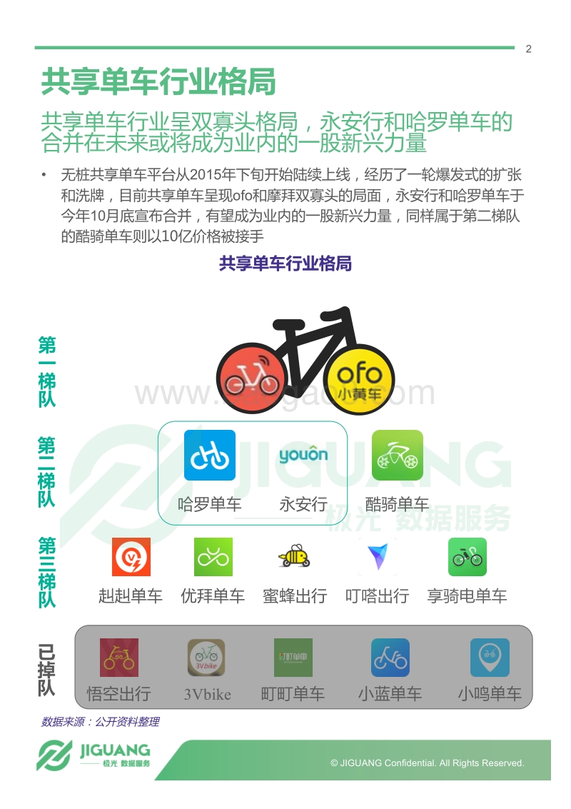 主流共享单车app11月运营报告.pdf_第2页