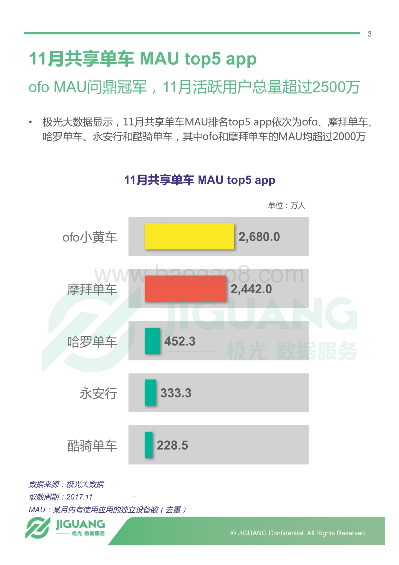 主流共享单车app11月运营报告.pdf_第3页