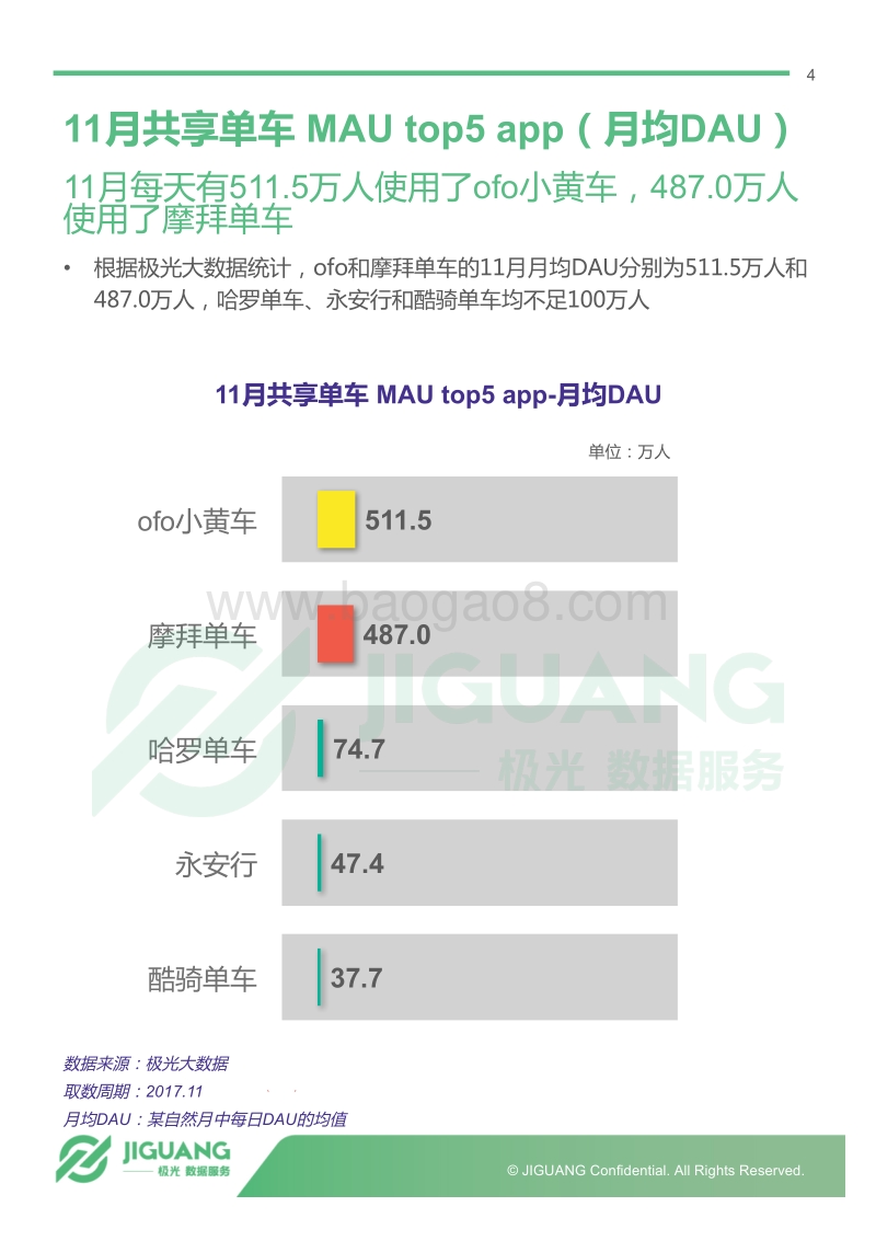 主流共享单车app11月运营报告.pdf_第4页