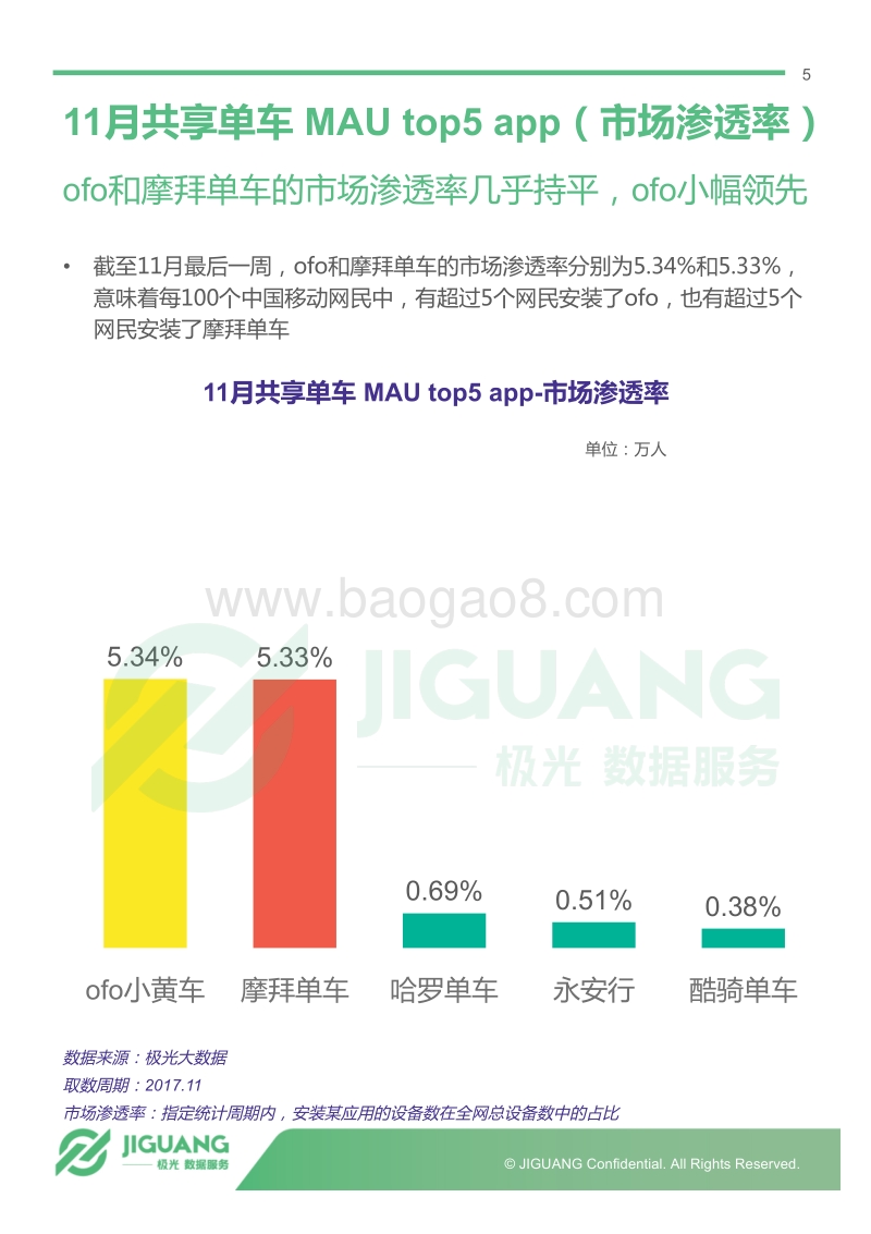 主流共享单车app11月运营报告.pdf_第5页