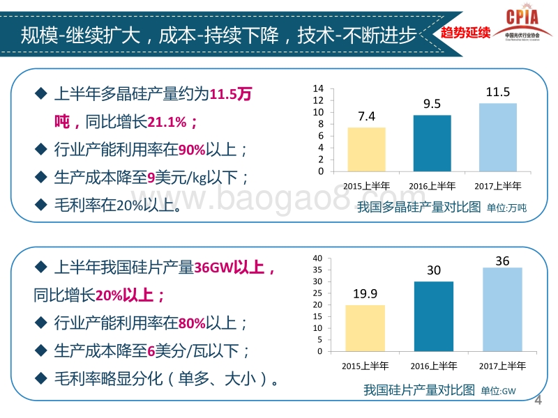 0 王勃华--回顾展望会议-演讲版.pdf_第4页