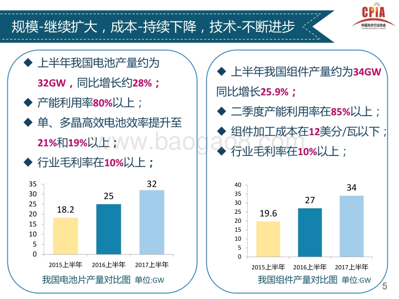 0 王勃华--回顾展望会议-演讲版.pdf_第5页