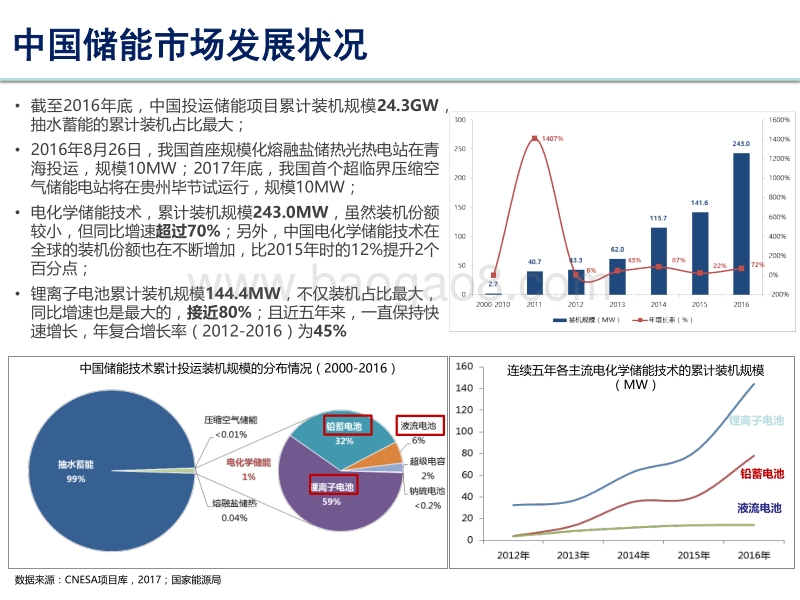 01-6、储能产业现状及商业化发展前景-储能联盟（俞振华）.pdf_第5页