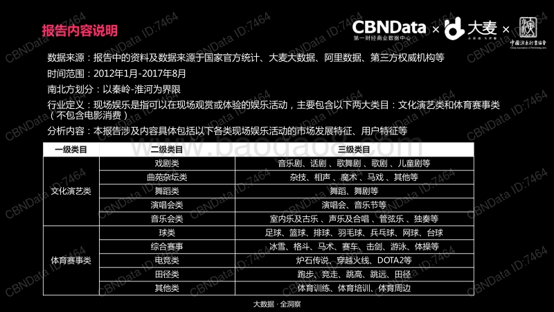 中国现场娱乐消费洞察报告.pdf_第2页