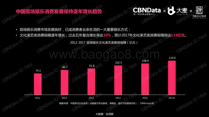 中国现场娱乐消费洞察报告.pdf_第5页