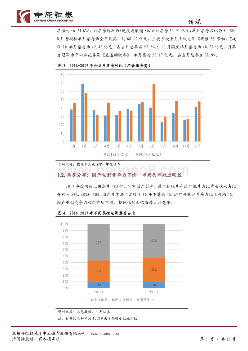 2017年国内电影市场盘点.pdf_第5页