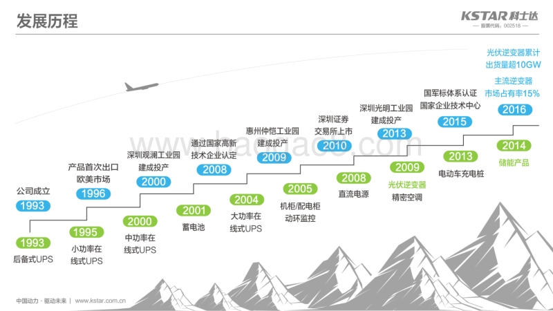 杜成瑞  创新引领 分布式光伏全面解决方案.pdf_第3页