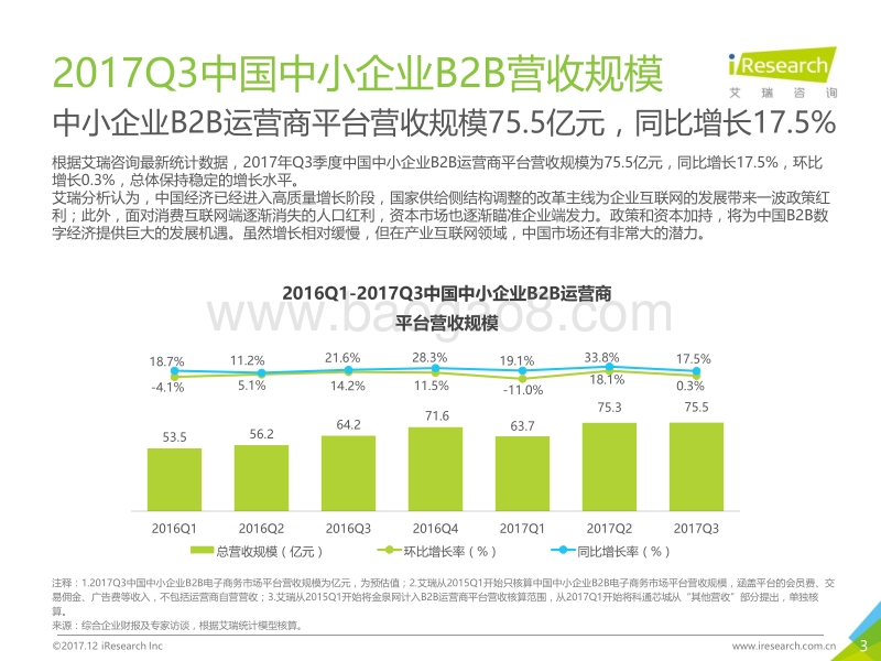 2017年Q3中国电子商务数据监测报告.pdf_第3页