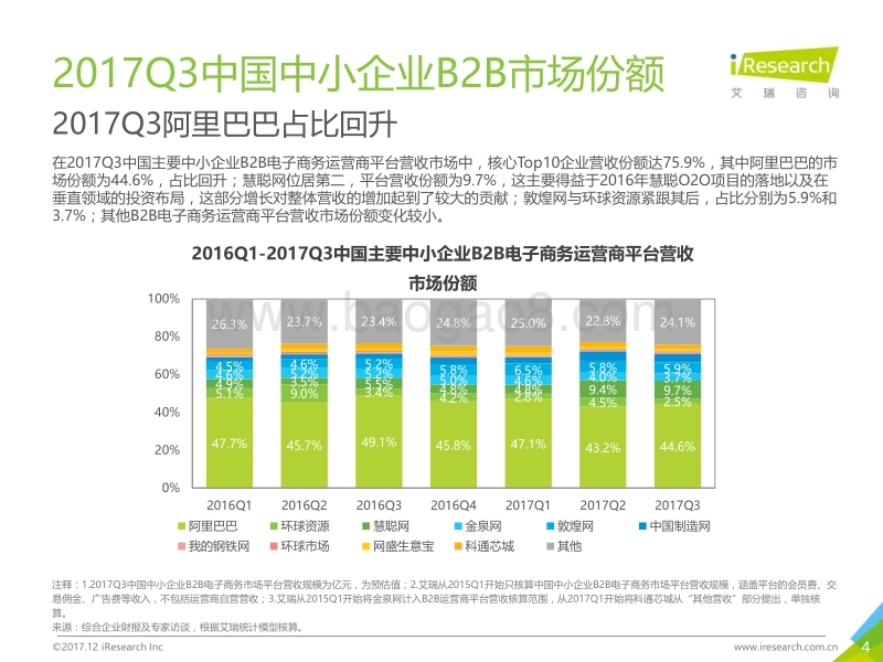 2017年Q3中国电子商务数据监测报告.pdf_第4页