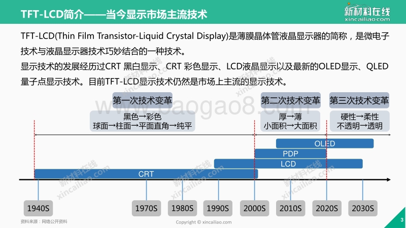 2017年LCD行业研究报告.pdf_第3页