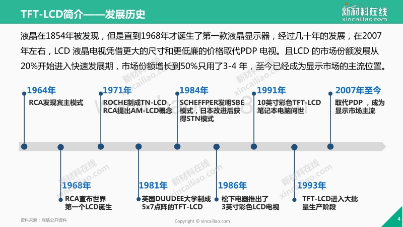 2017年LCD行业研究报告.pdf_第4页
