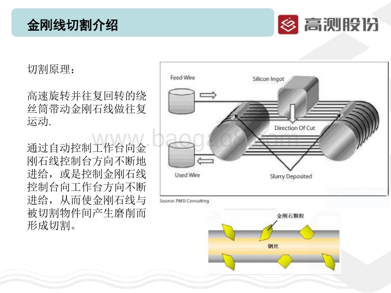 9 金刚线线切割机现状与趋势-2017 上海光伏展.pdf_第4页