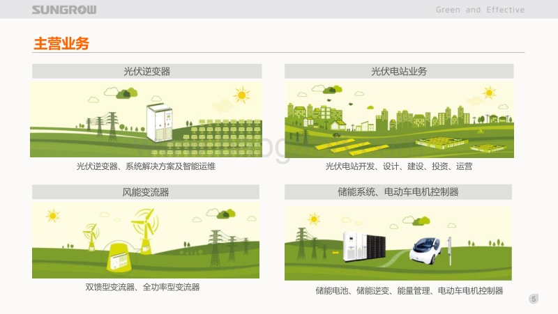 9郭治-一带一路上的阳光电源20170926郭治.pdf_第5页