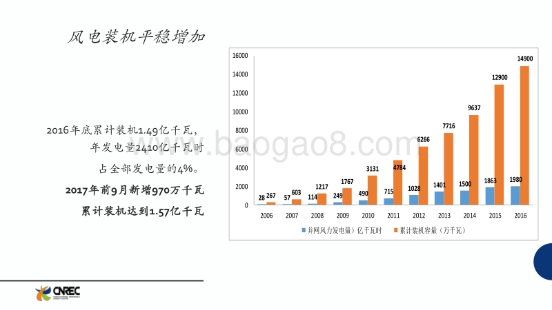 国家发展改革委能源研究所 赵勇强 中国可再生能源发展展望2017——中国光伏发电现状与趋势.pdf_第4页