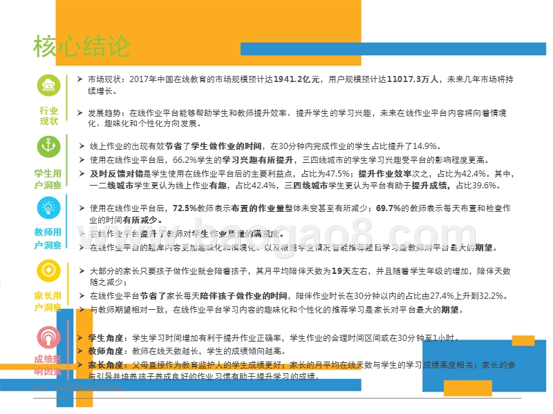 2017年中国中小学在线作业用户洞察报告.pptx_第2页